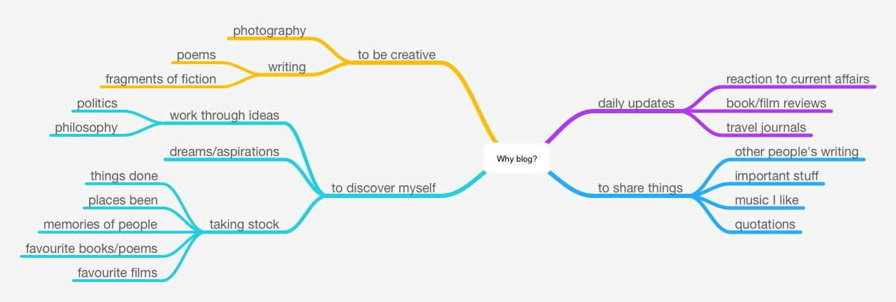 MindMap: why blog?