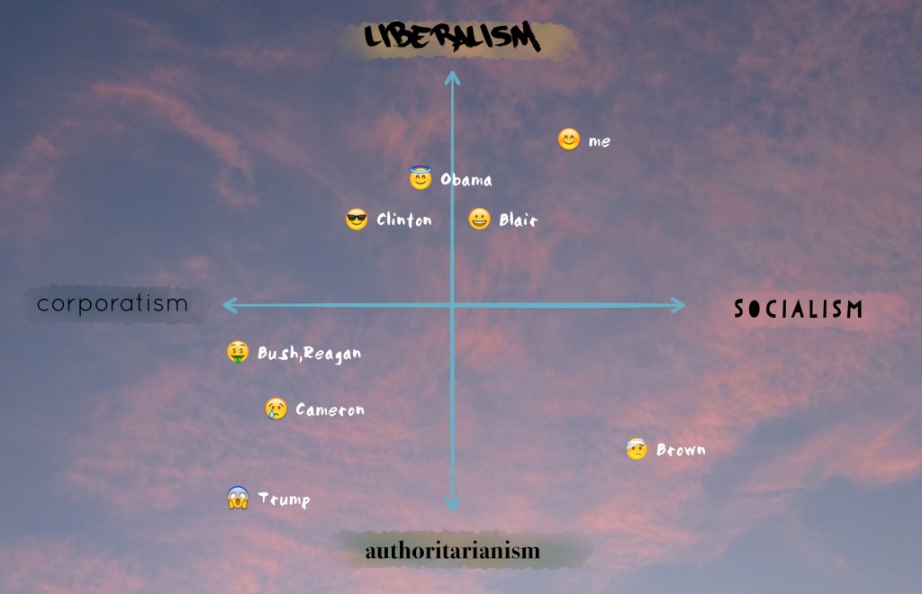 political axes