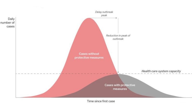 exponential growth